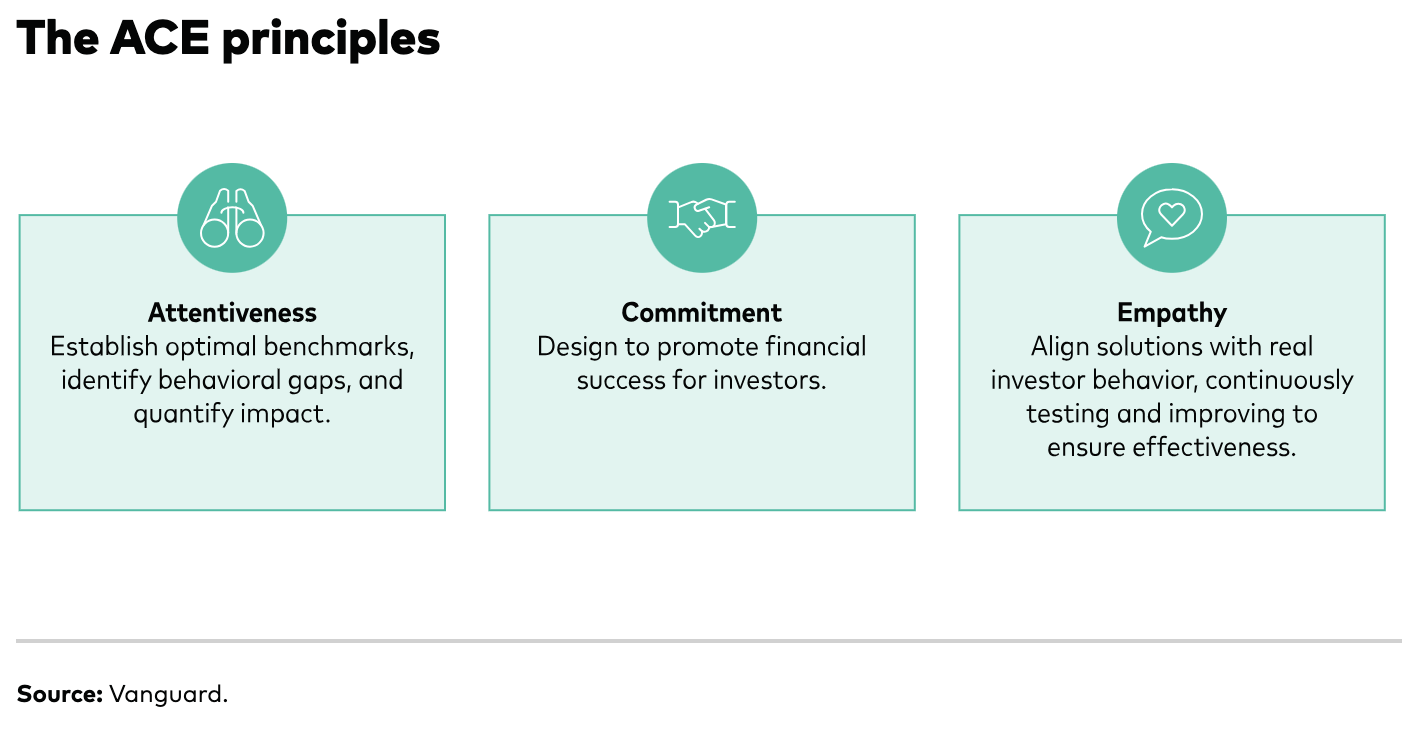 Figure from Principles for behavioral design