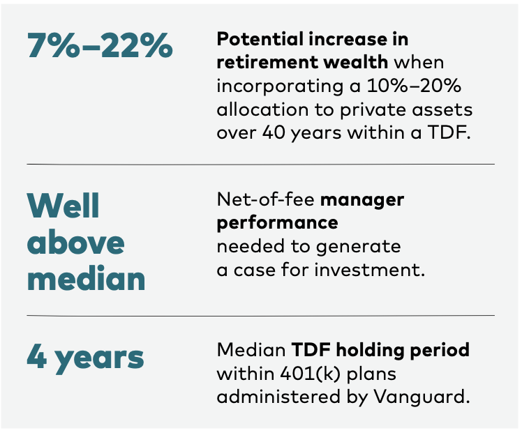 Figure from Private assets in defined contribution plans