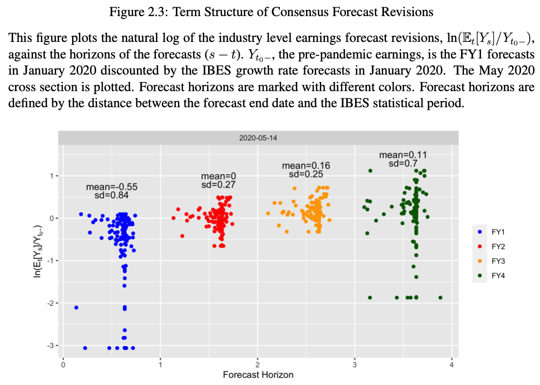 Figure from The Reopening Effect of COVID-19 Vaccines on Corporate Earnings